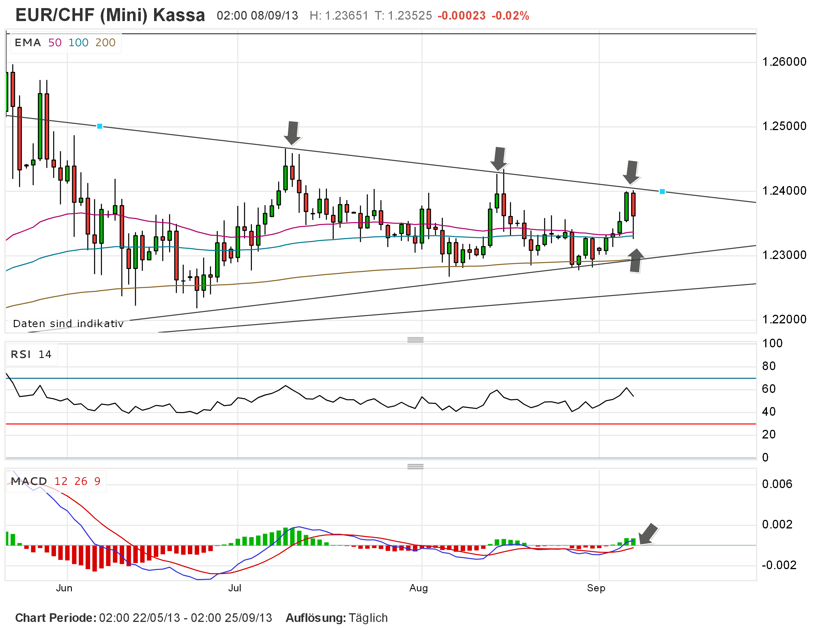2013 QV DAX-DJ-GOLD-EURUSD-JPY 642078