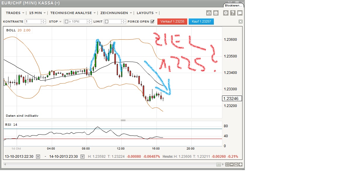 2013 QV DAX-DJ-GOLD-EURUSD-JPY 653801