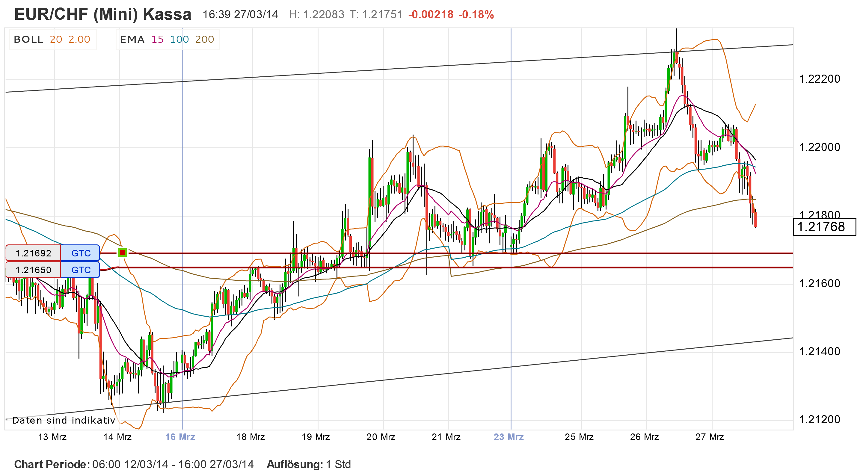 2014 QV DAX-DJ-GOLD-EURUSD-JPY 709081