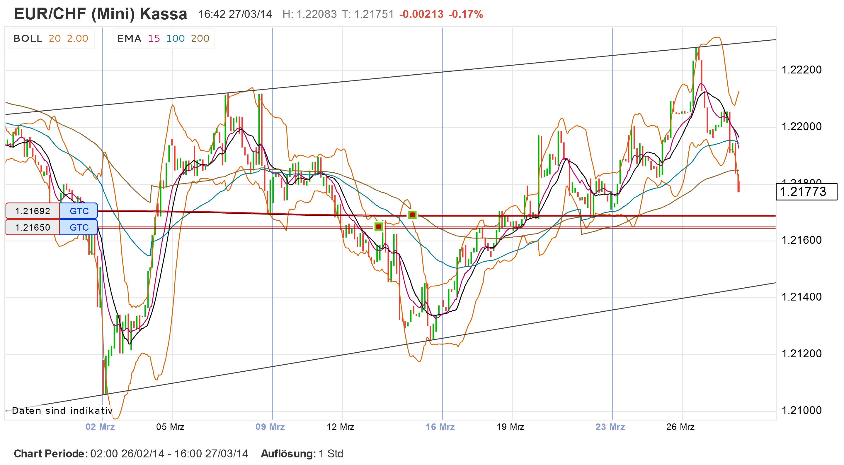 2014 QV DAX-DJ-GOLD-EURUSD-JPY 709083