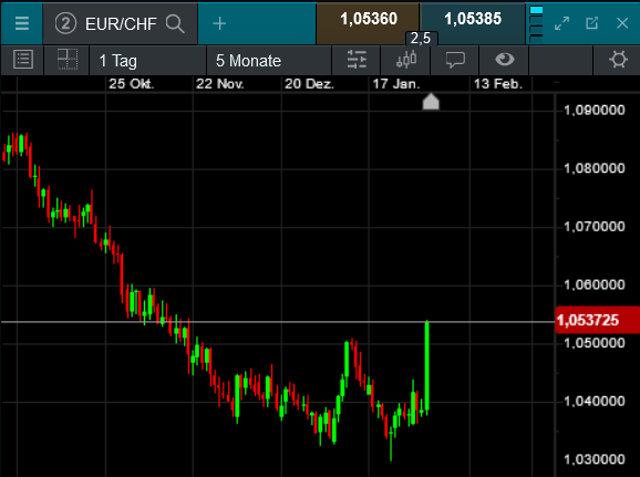 Die besten Gold-/Silberminen auf der Welt 1297671