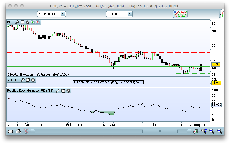 Antizykliker-Thread - v2.0 527757