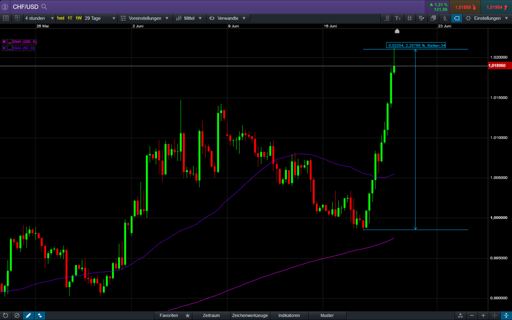 Der USA Bären-Thread 1118963