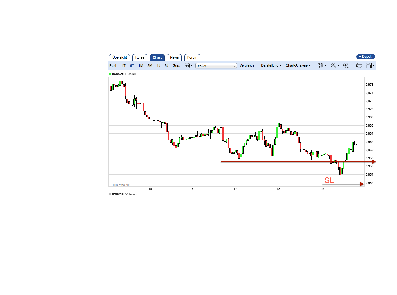 Endlich erfolgreiches Trading mit Rohstoffen 1035982