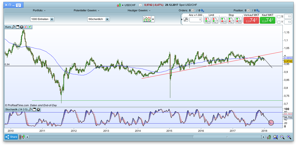 Endlich erfolgreiches Trading mit Rohstoffen 1032268