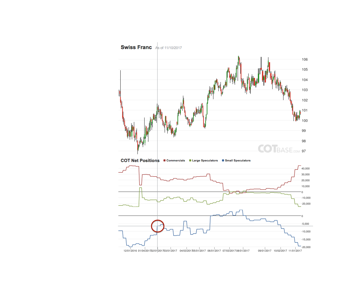 Endlich erfolgreiches Trading mit Rohstoffen 1024197