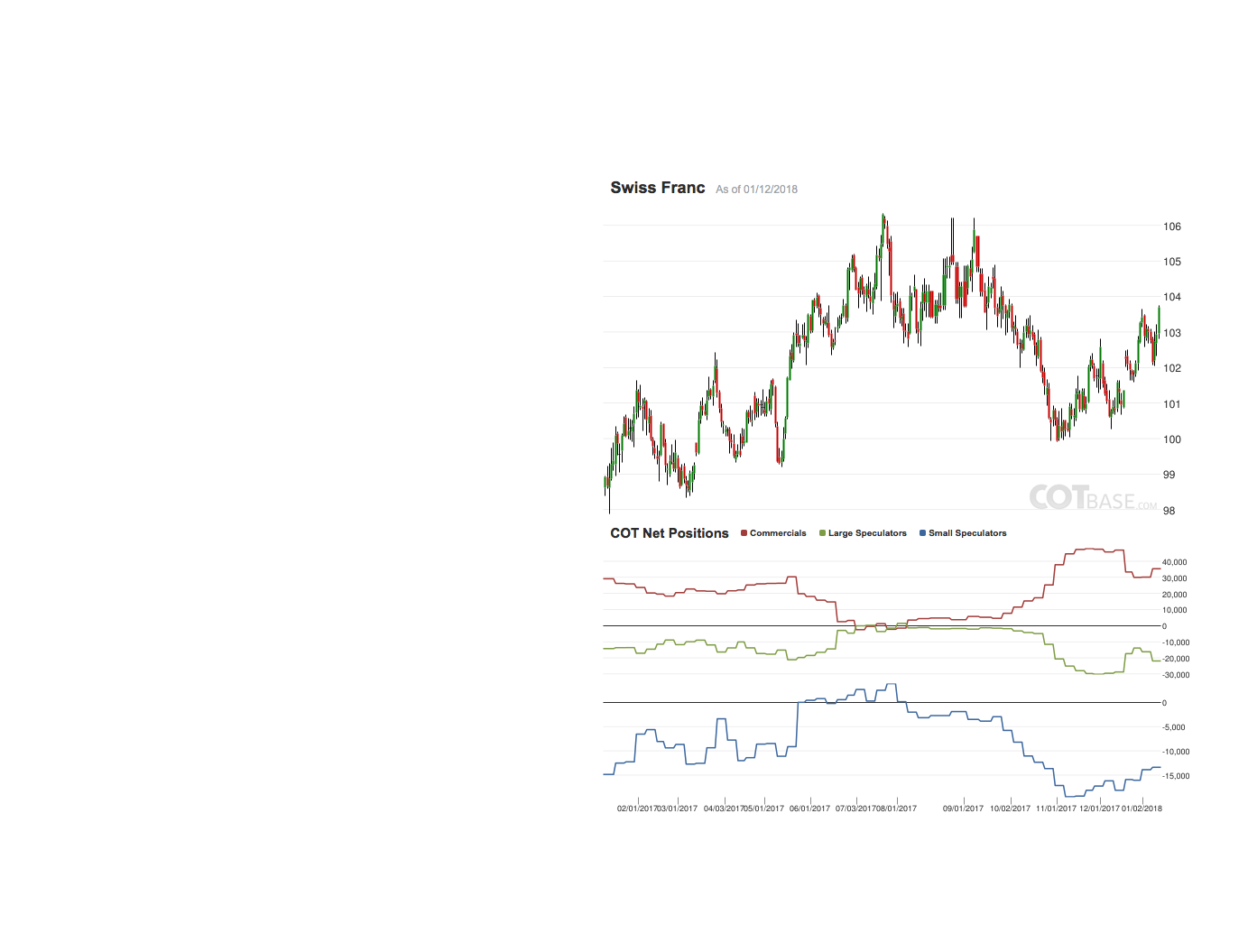 Endlich erfolgreiches Trading mit Rohstoffen 1034768