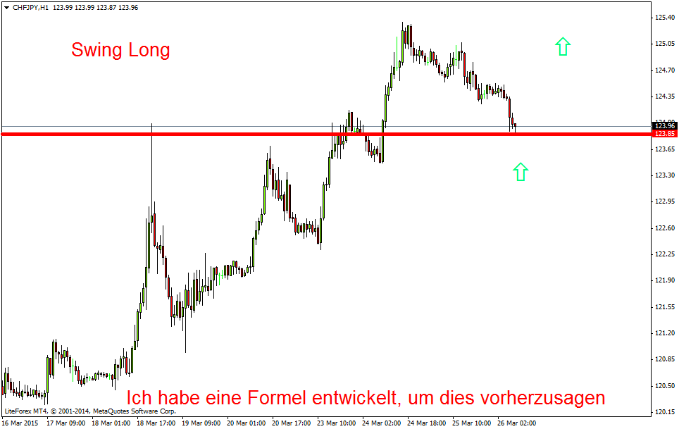 Der EUR/USD 2,0 Thread 812274