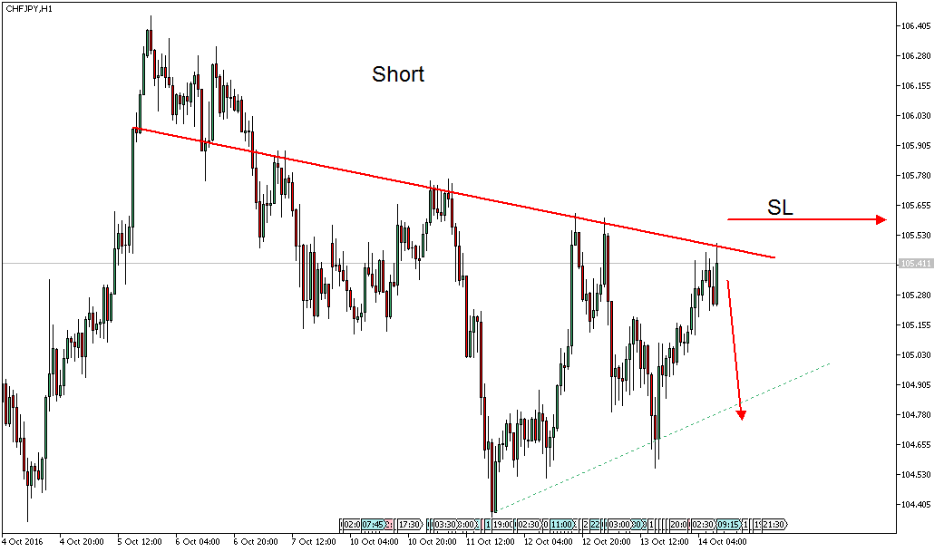 Daytrade - @ - owncash 945335