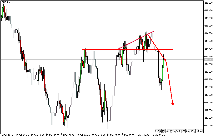Charttechnik - Devisen-Indizes-Aktien-Rohstoffe&co 899194