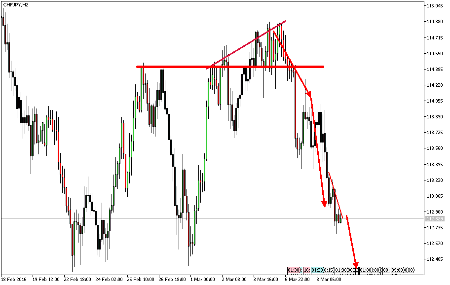 Charttechnik - Devisen-Indizes-Aktien-Rohstoffe&co 899480