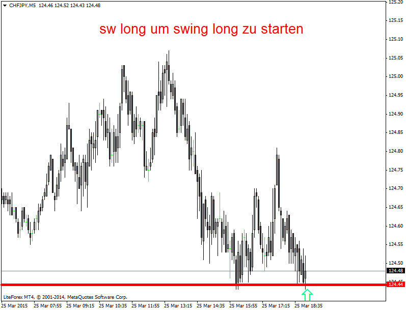 Der EUR/USD 2,0 Thread 812128