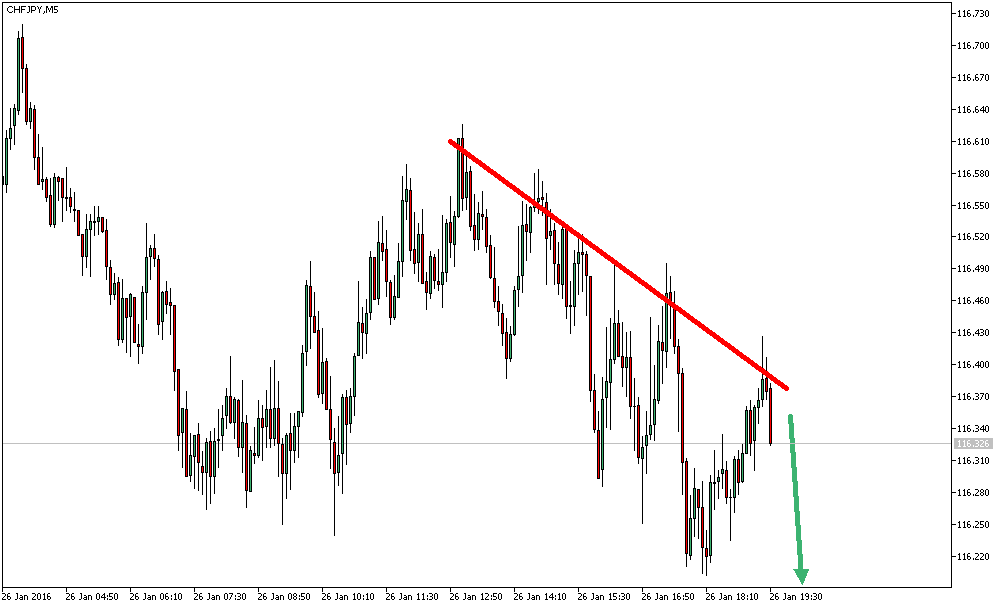 Charttechnik - Devisen-Indizes-Aktien-Rohstoffe&co 888559