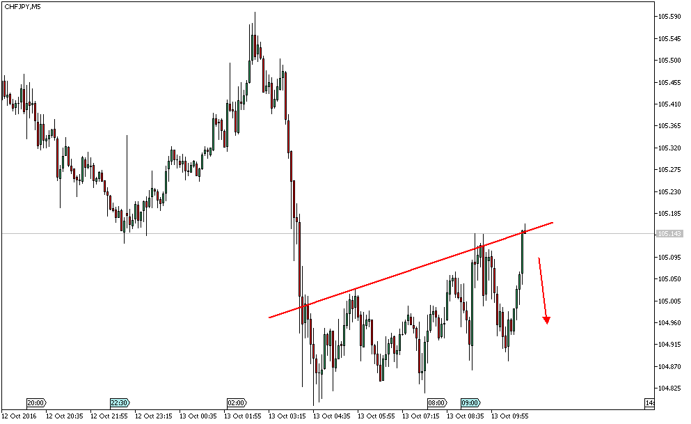 Daytrade - @ - owncash 945110