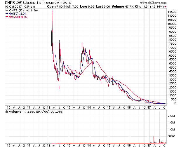 Der USA Bären-Thread 1018814