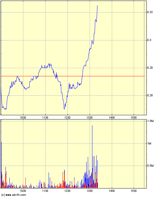 Wamu WKN 893906 News ! 318274