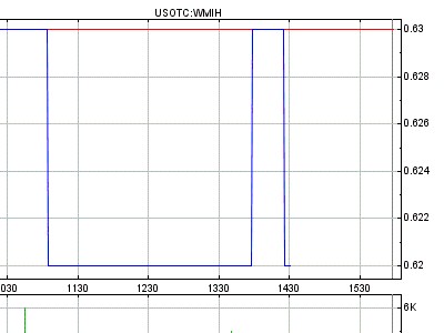 Coop SK Tippspiel (ehem. WMIH) 598414