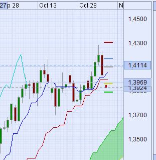 Der EUR/USD 2,0 Thread 356954