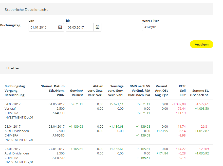 Top Dividendenwert 988770
