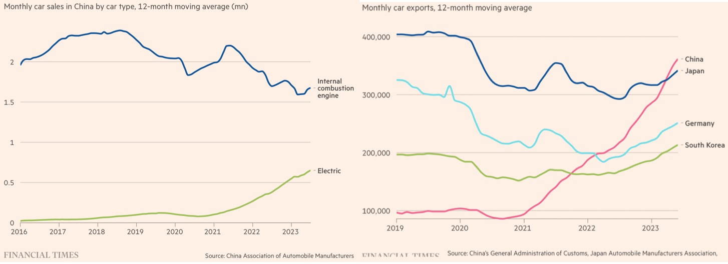 Auto- und Batterien-Herstellers BYD 1389712