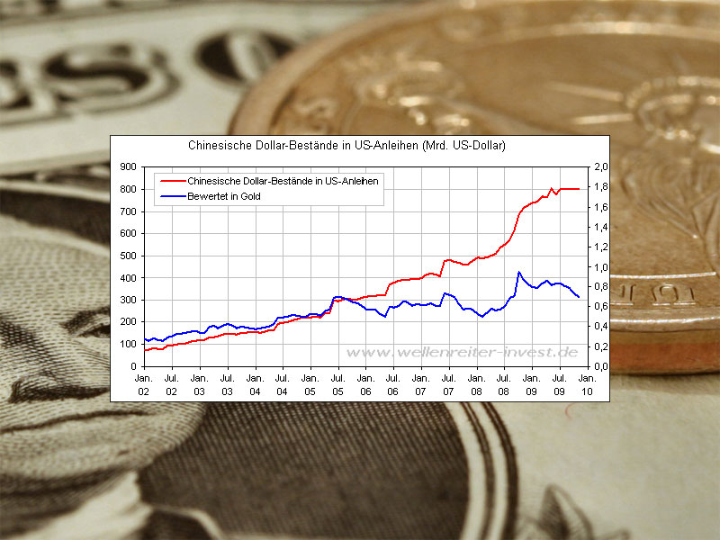 Der USA Bären-Thread 281464