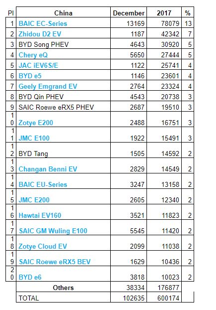 Tesla - Autos, Laster, Speicher und Solardächer 1042465