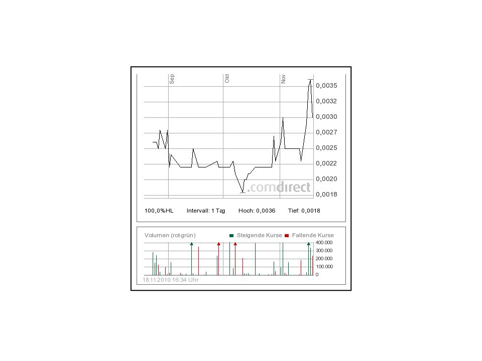 Hier könnte was kommen---China Nuvo Solar--- 359501