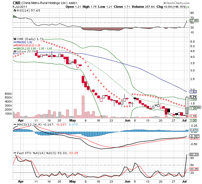 Wesleys Flugschule - US Auslese 418150