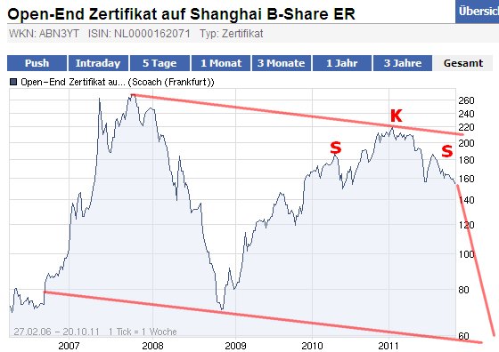 China steht vor dem Kollaps... 449837