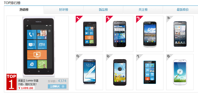 Nokia (moderiert) 612764