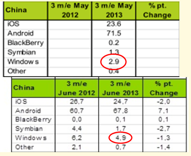 Nokia (moderiert) 628201