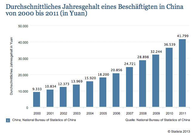 against all odds 650610