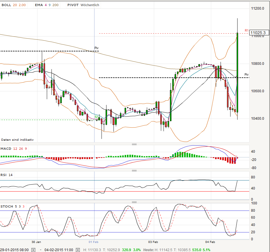 QuoVadisDax - das Original - Nachfolgethread 795958