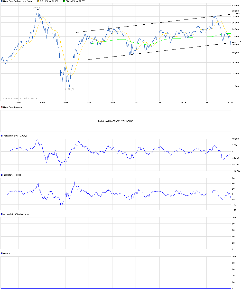 QuoVadisDax - das Original - Nachfolgethread 885346