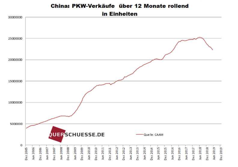 Daimler 2011 Daimler 2011 Daimler 2011 1160477