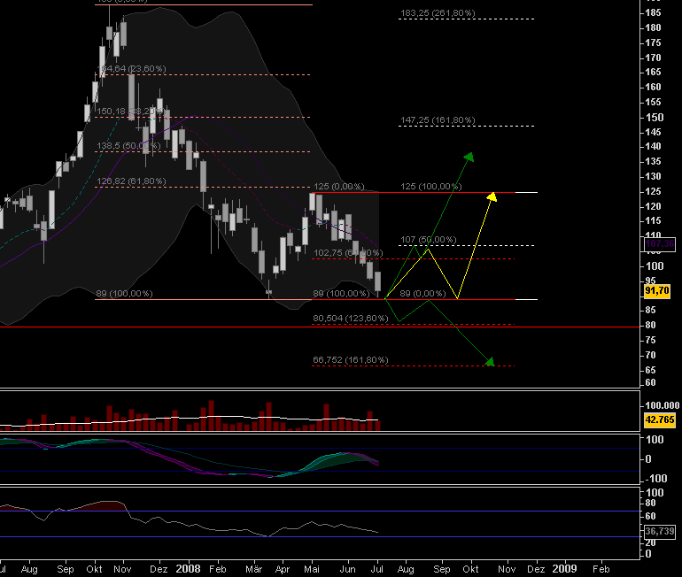 Das Bärengebrüll wird schon wieder lauter, 173182
