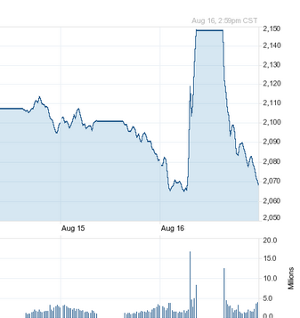 against all odds 635456