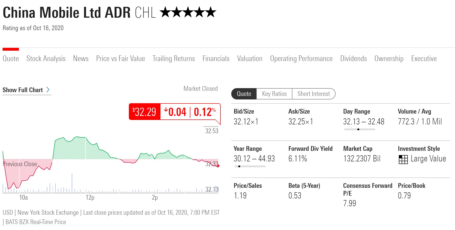 Ich bin hier drin WKN 909622 China Mobile 1207303