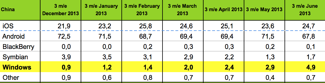 Nokia (moderiert) 631308