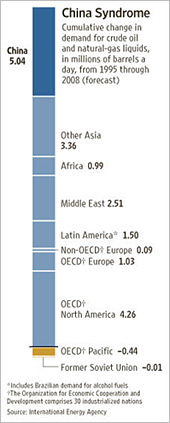 China - die Wiege des Bösen (für Aktien?) 131160