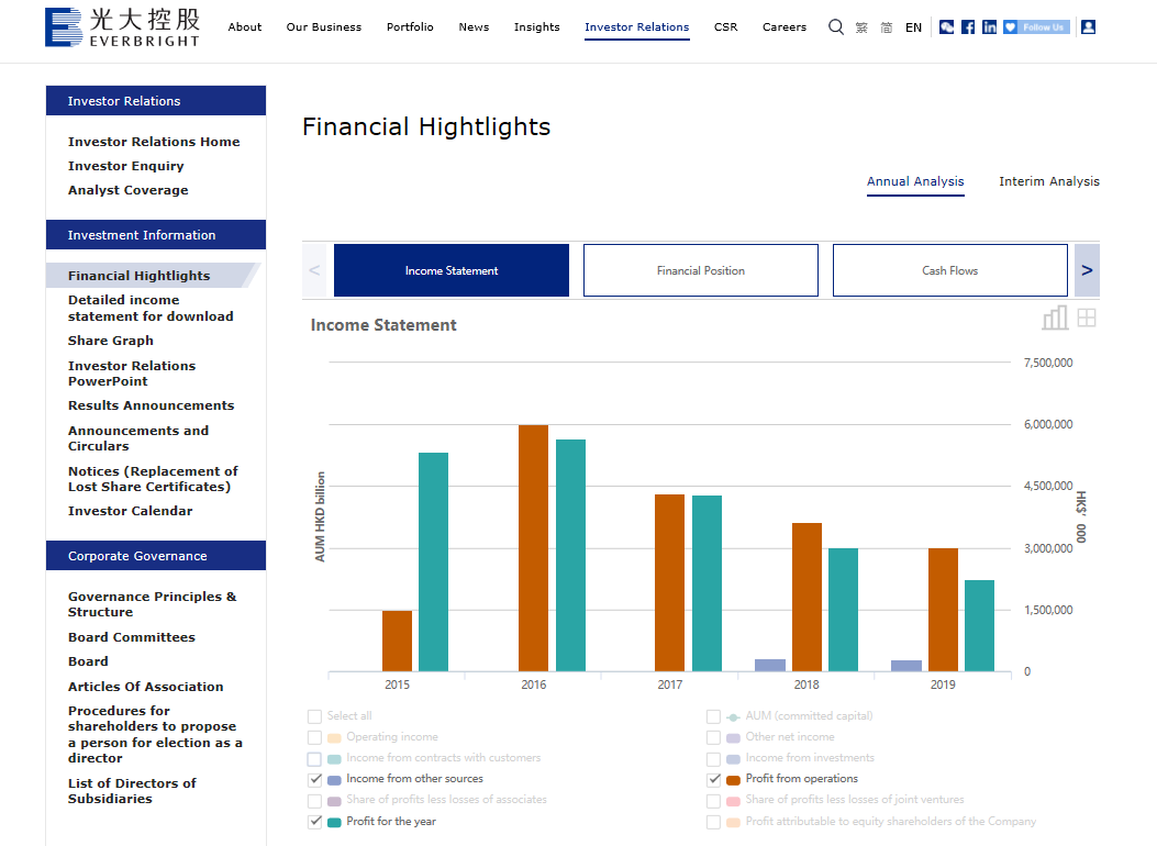 China Everbright International 1185363