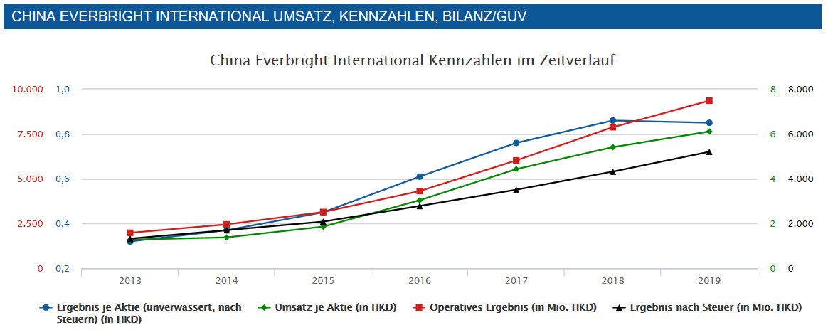 China Everbright International 1185362