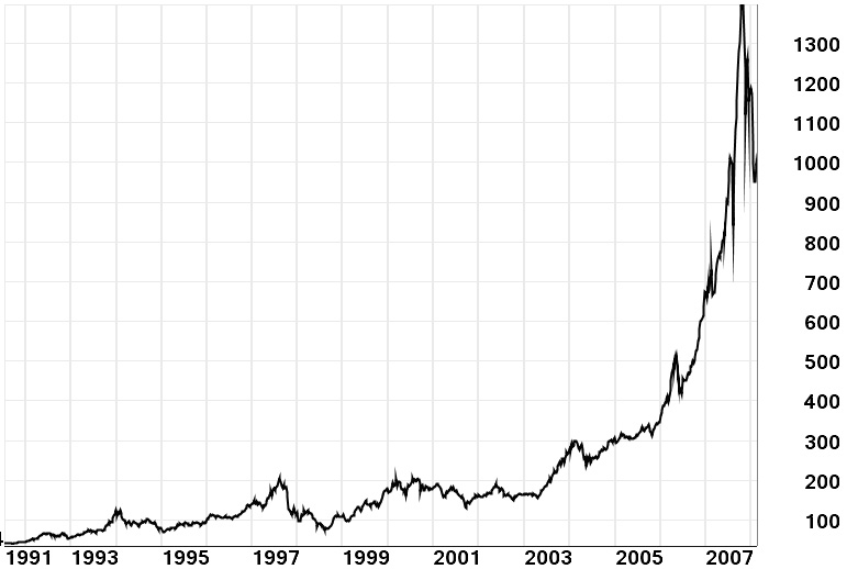 Investieren in Afrika - ein Zukunftsmarkt 151501