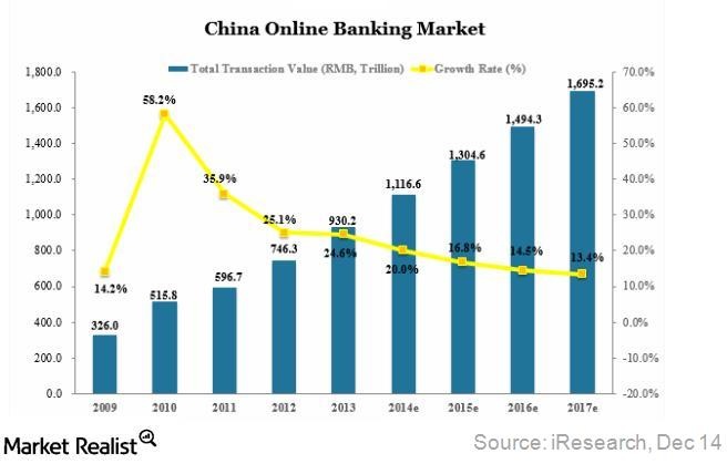 ALIBABA Group Holding 812986