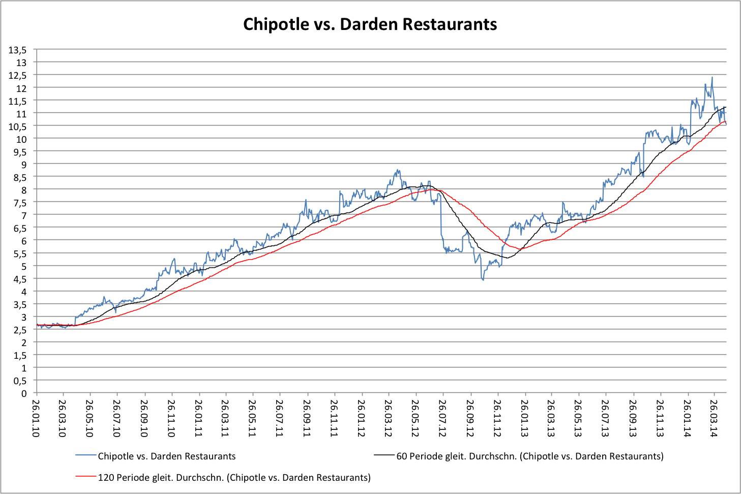 2014 QV DAX-DJ-GOLD-EURUSD-JPY 716341