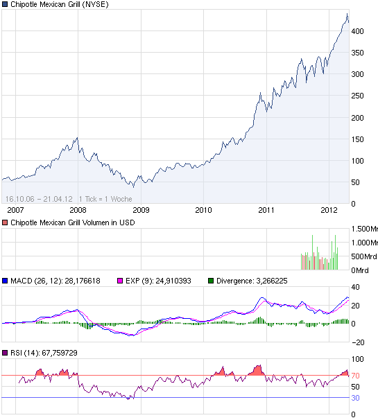 Stöffens Senf 503022