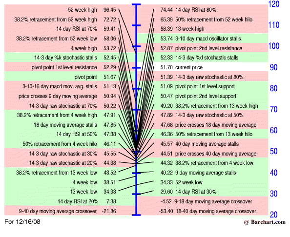Ich bin hier drin WKN 909622 China Mobile 205771