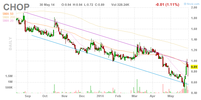 Walli's PnF picks (Aktien) 728391