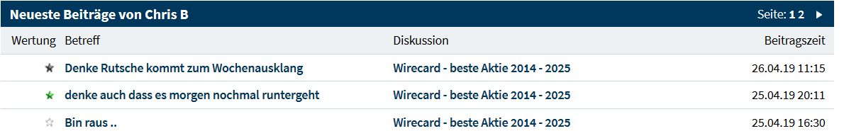 Wirecard 2014 - 2025 1109001