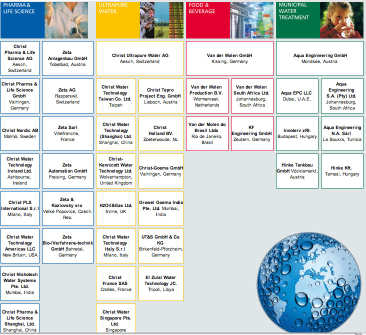 CHRIST Water Technology AG 147835